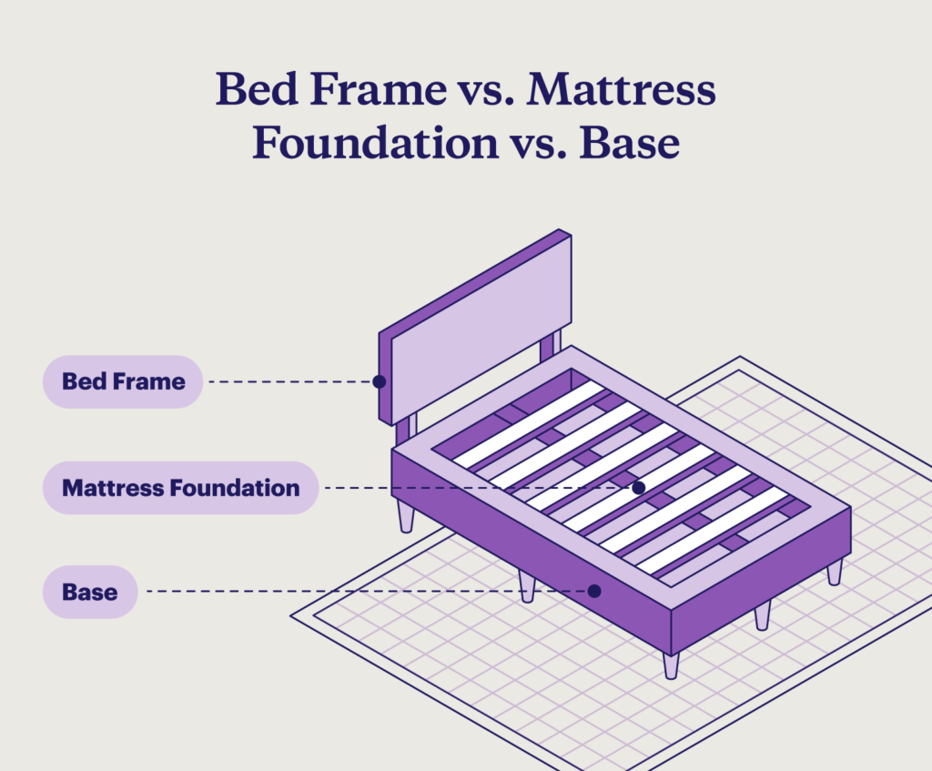 Why the Right Foundation is Key to Mattress Longevity