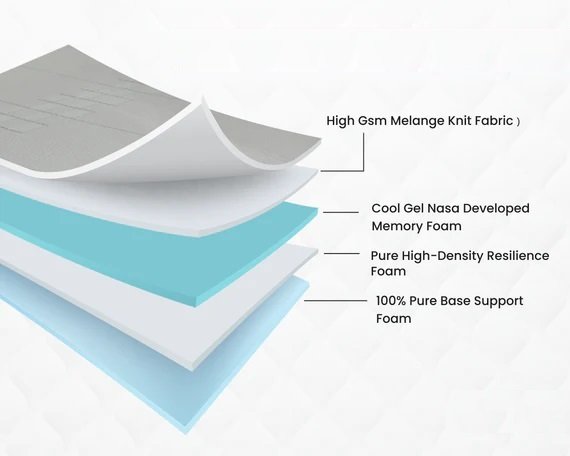 Orthopedic Comfort vs. Cooling Gel mattress technology