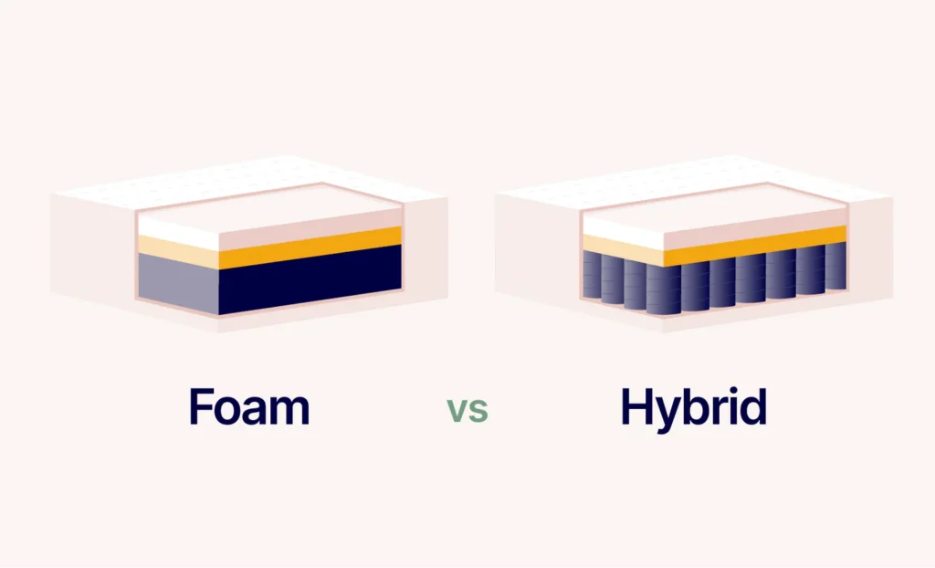 Hybrid vs. Memory Foam
